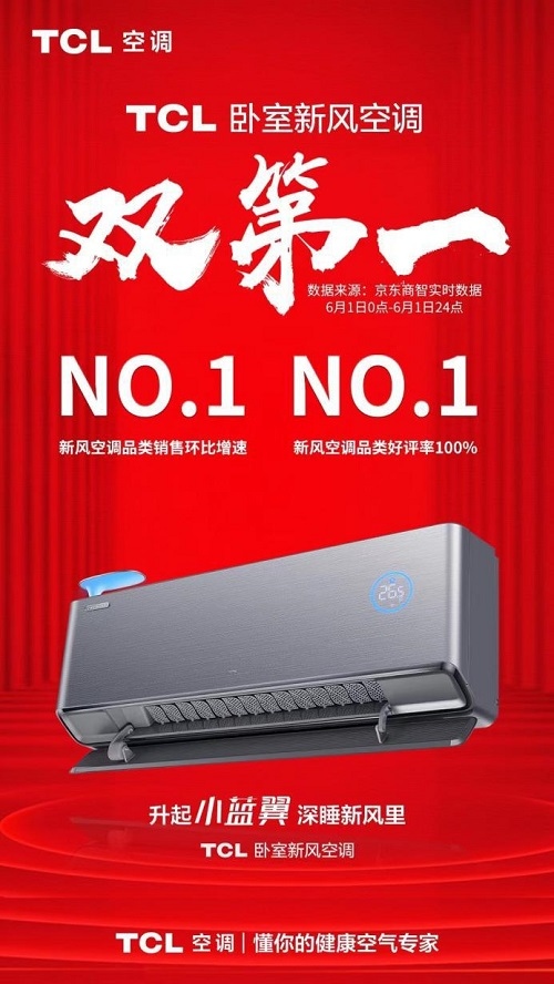TCL卧室新风空调销售增速好评率双第一实力霸榜新风空调榜单